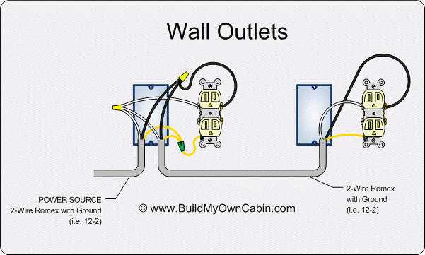 3 prong outlet wiring diagram