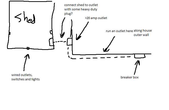 basic shed wiring diagram