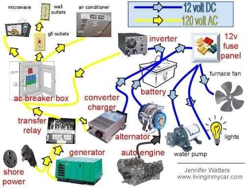 wiring diagram for rv air conditioner