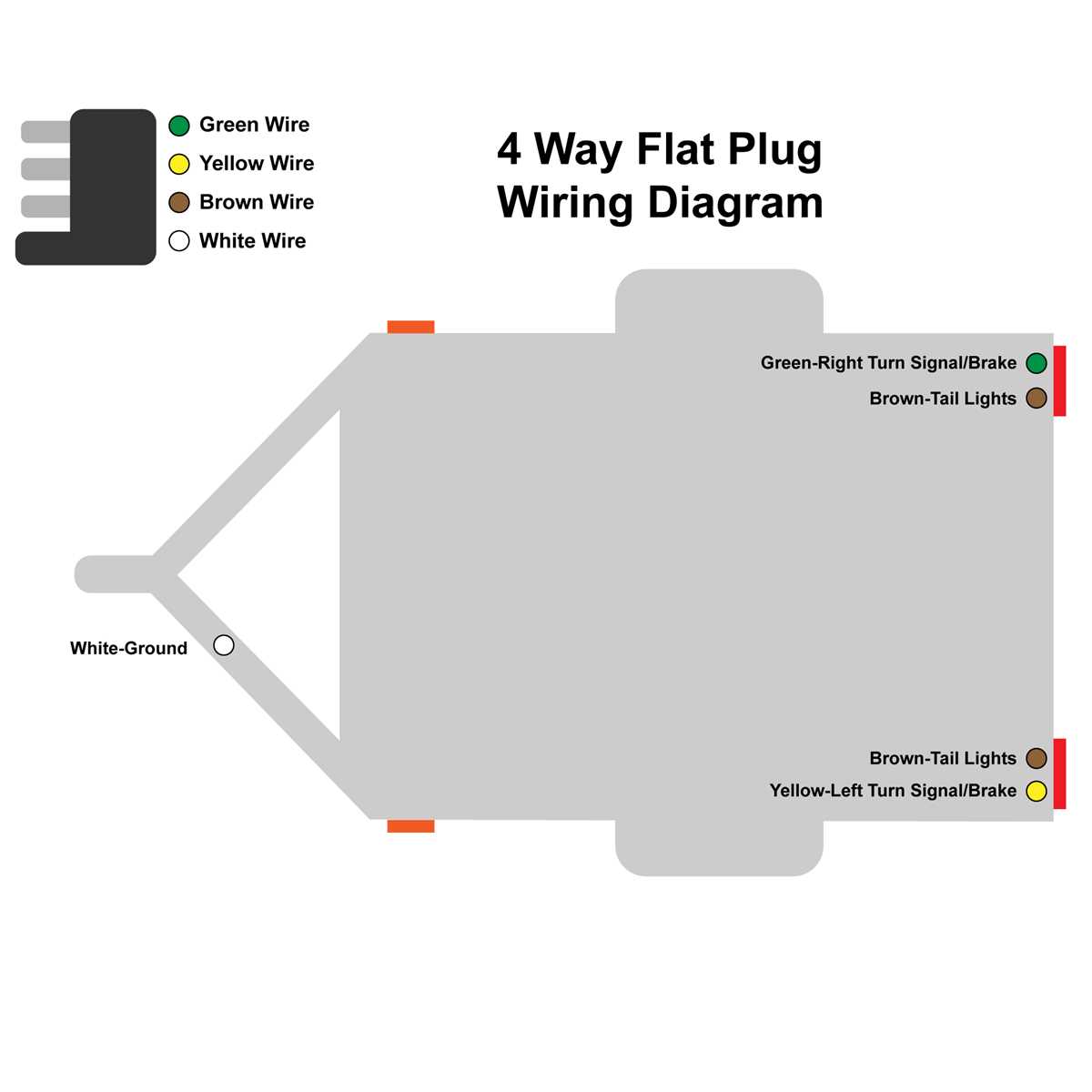 rv trailer connector wiring diagram