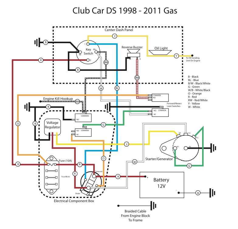 car circuit diagram car circuit diagram
