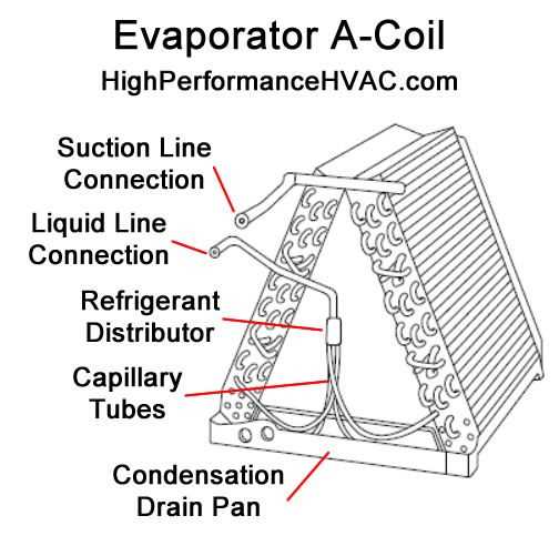 central air conditioner parts diagram central air conditioner parts diagram