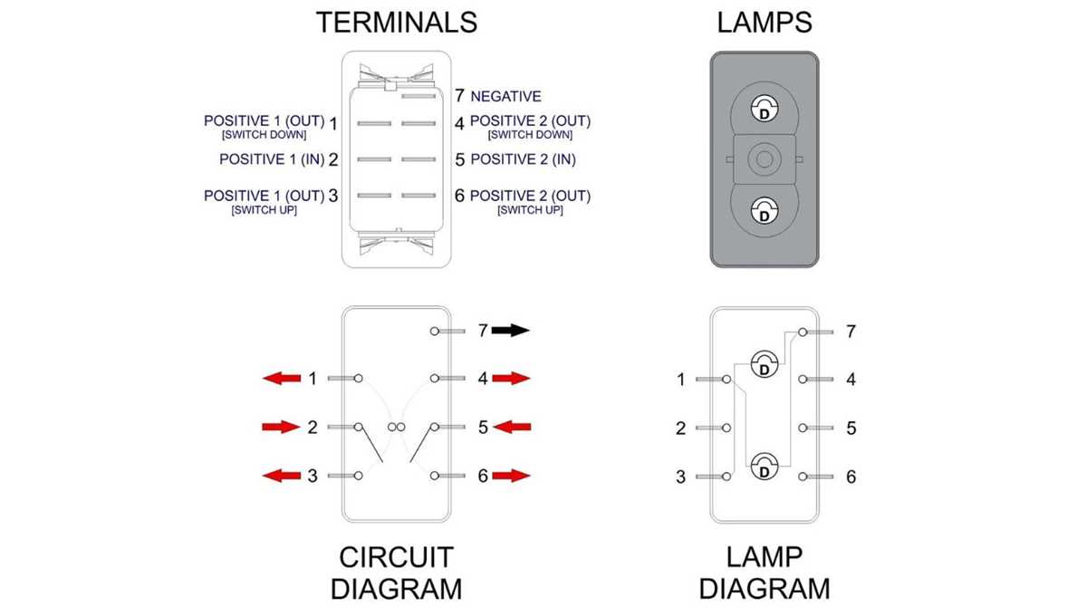 seven pin wiring diagram