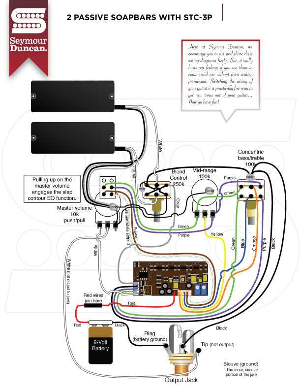 seymour duncan wiring diagram seymour duncan wiring diagram