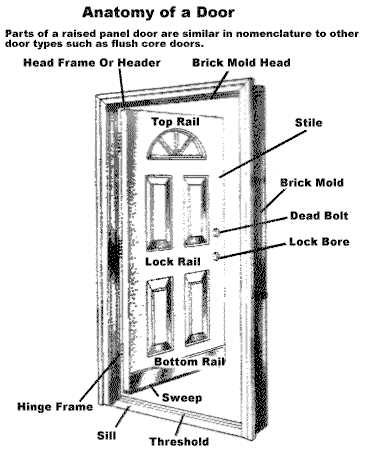 parts of a door frame diagram