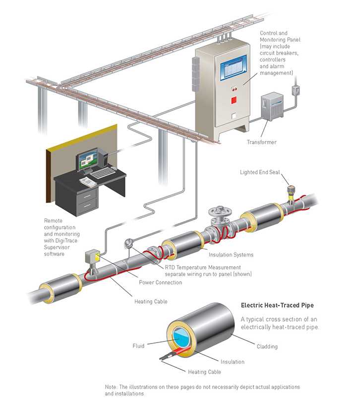 heat trace wiring diagram