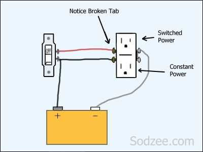 simple room electrical wiring diagram