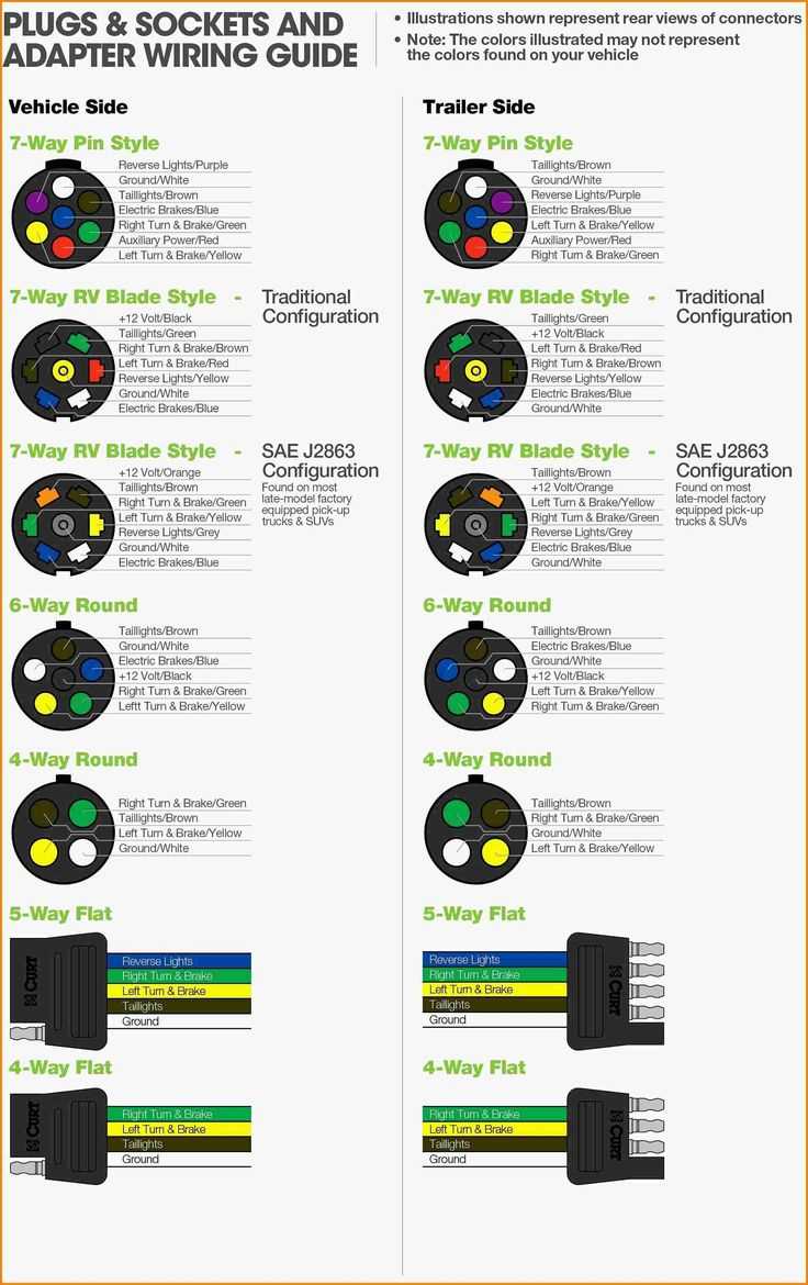 seven blade trailer wiring diagram
