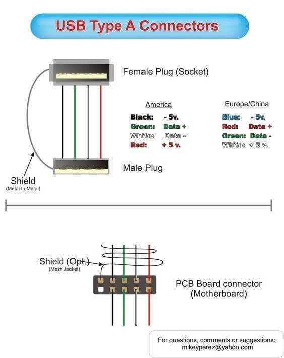 usb wiring diagram