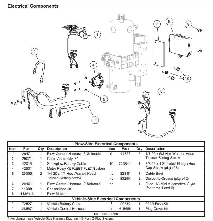 snow plow solenoid wiring diagram snow plow solenoid wiring diagram