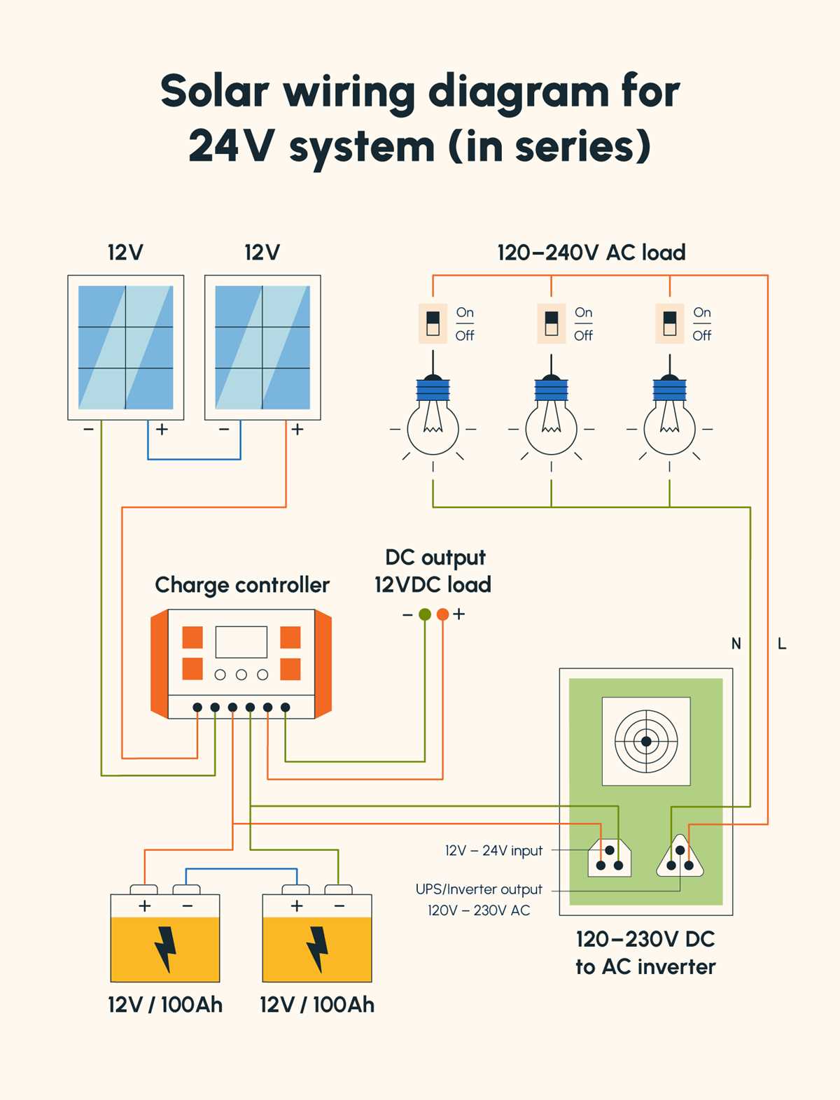 solar charge controller wiring diagram