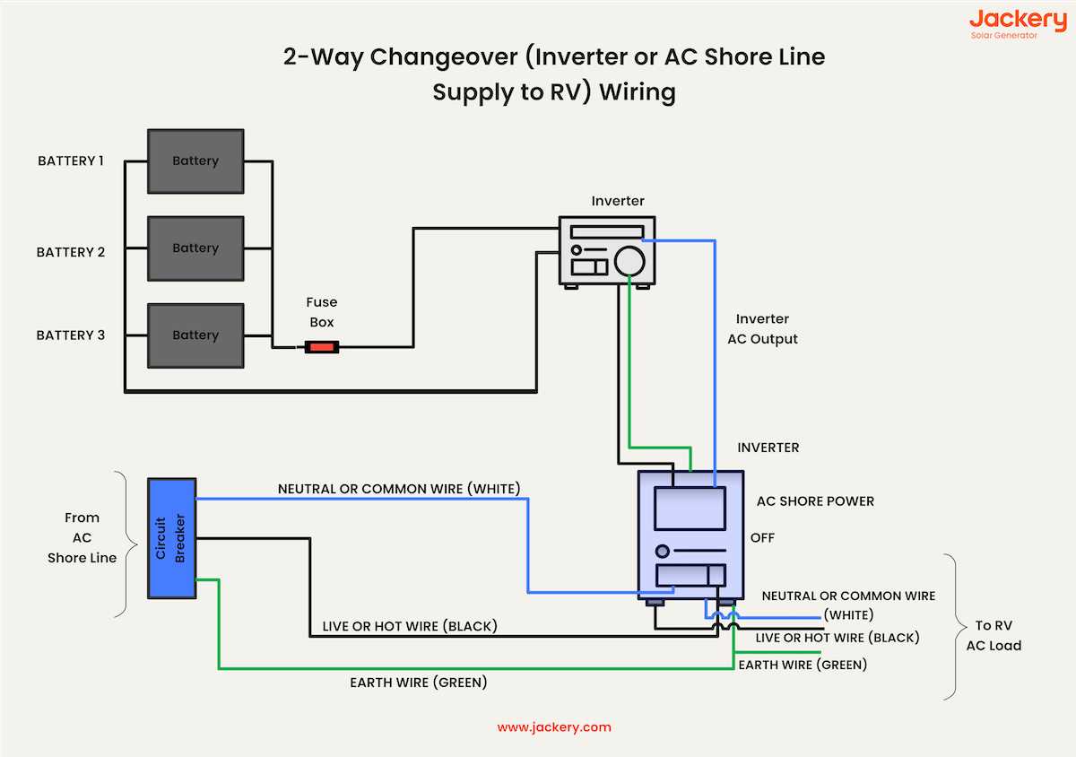 solar wiring diagram for rv