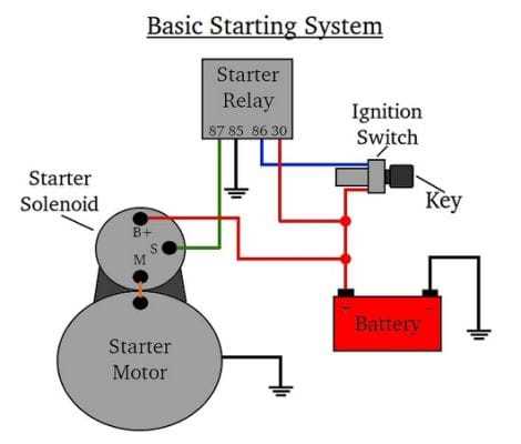 starter relay solenoid wiring diagram starter relay solenoid wiring diagram