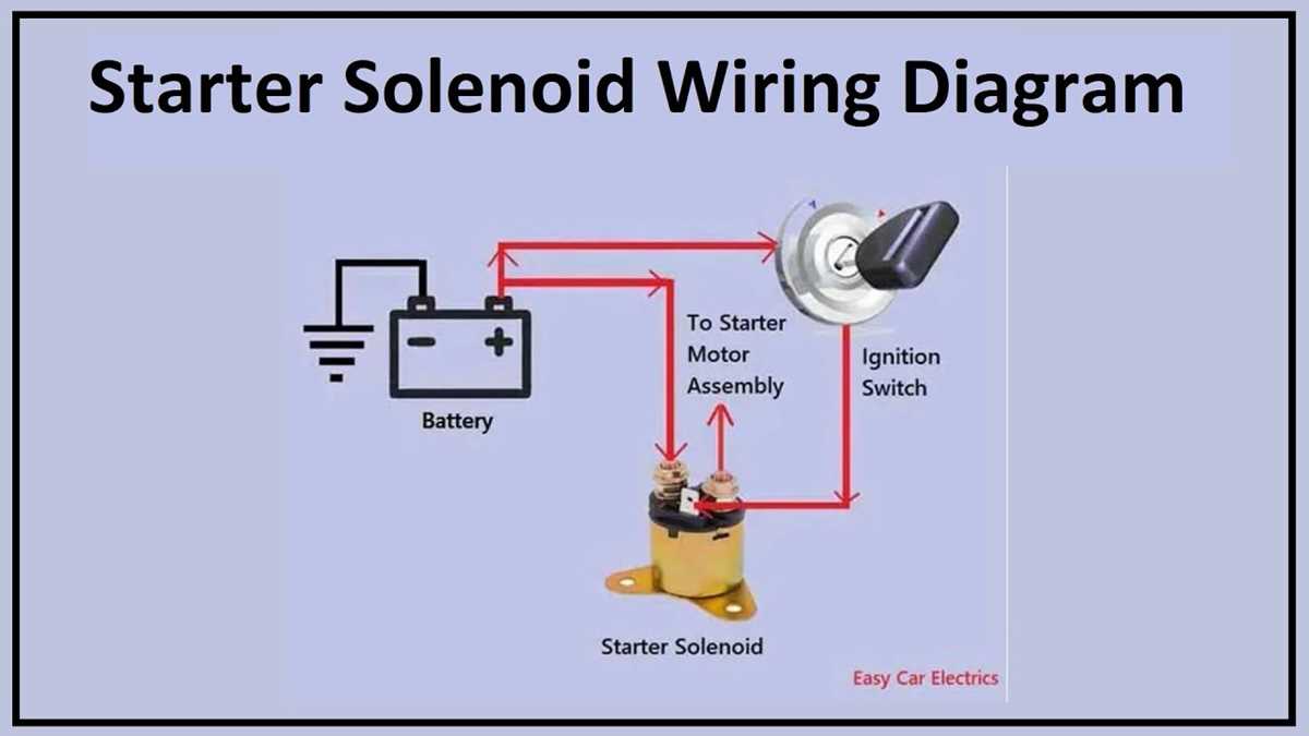 starter relay solenoid wiring diagram starter relay solenoid wiring diagram