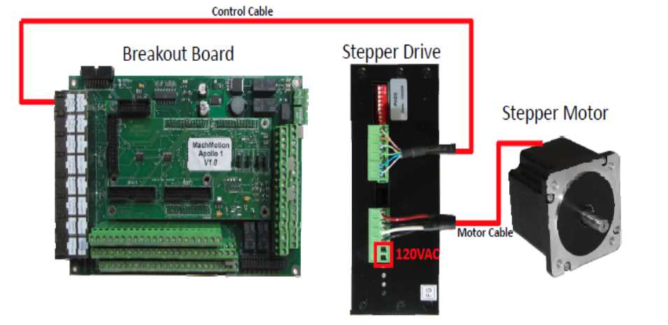 stepper motor wiring diagram