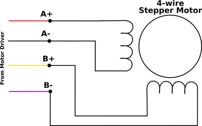 stepper motor wiring diagram