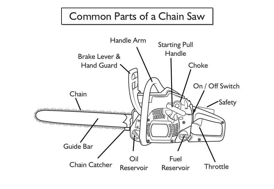 stihl fs 111 rx parts diagram