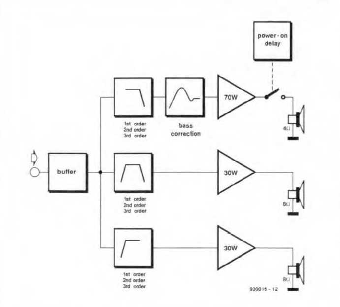 3 way active crossover circuit diagram