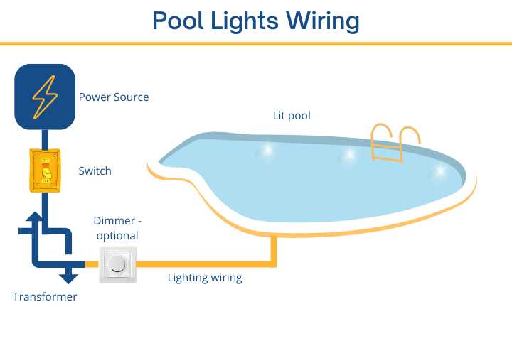 swimming pool electrical wiring diagram