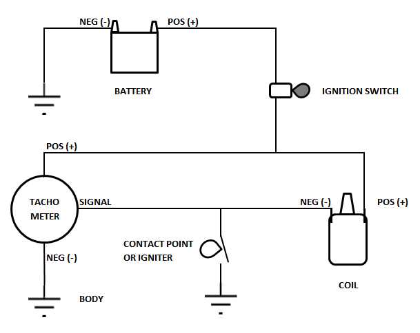 tachometer diagram wiring