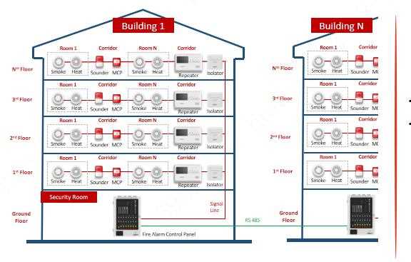 fire system wiring diagram