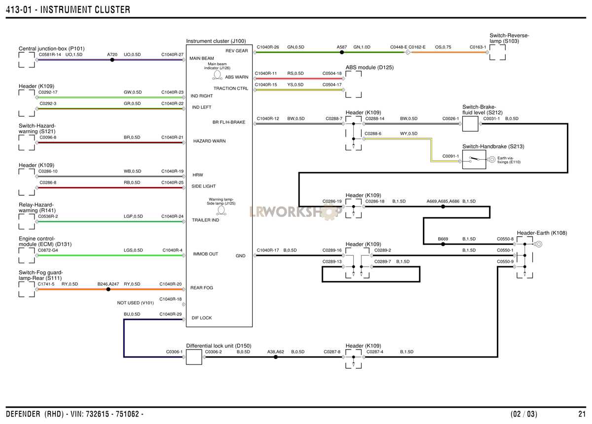 instrument panel wiring diagram instrument panel wiring diagram