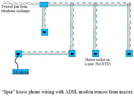 telephone line wiring diagram telephone line wiring diagram