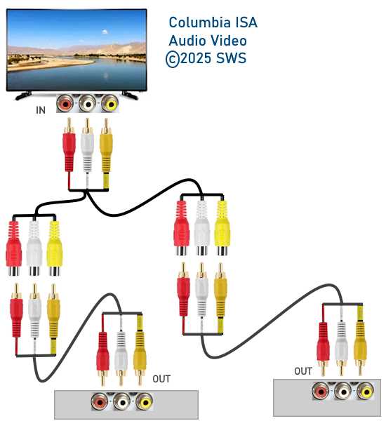 rca cable wiring diagram