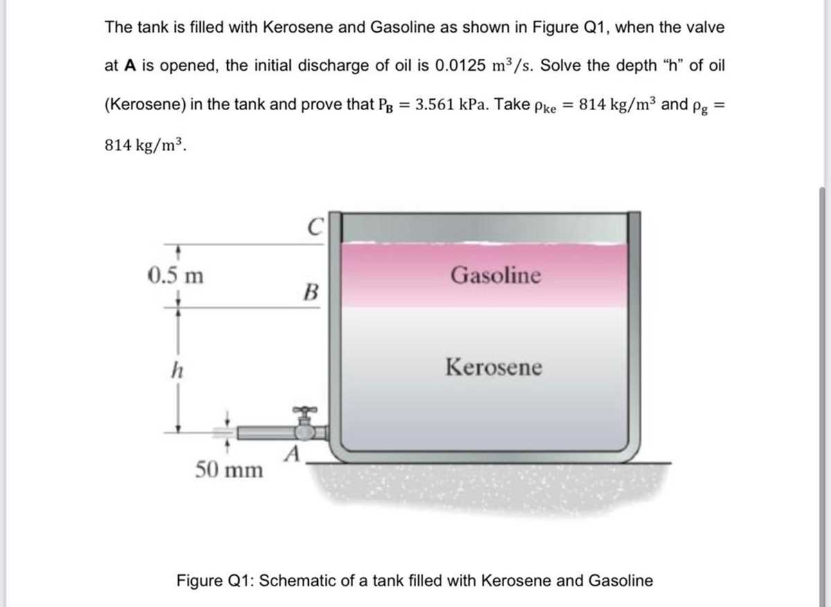 the diagram shows a partly filled oil tank