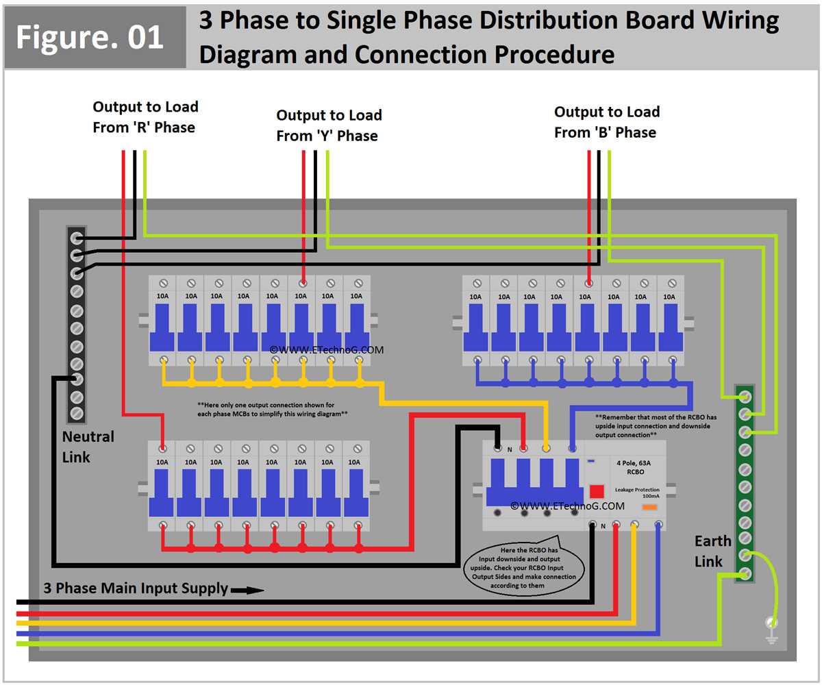three phase panel wiring diagram