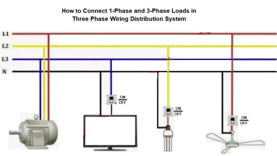 three phase wiring diagram three phase wiring diagram