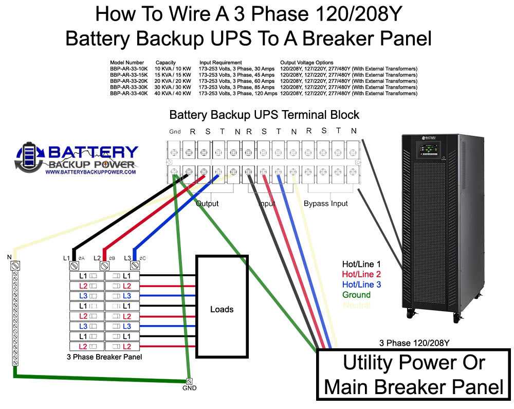 three phase wiring diagram three phase wiring diagram