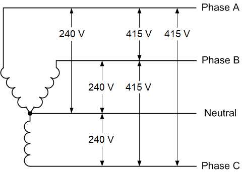 three phase wiring diagram three phase wiring diagram