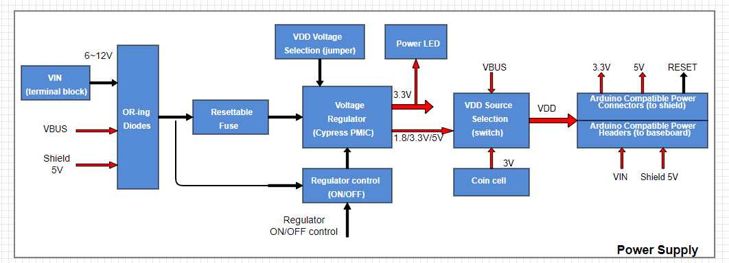 block diagram for circuits