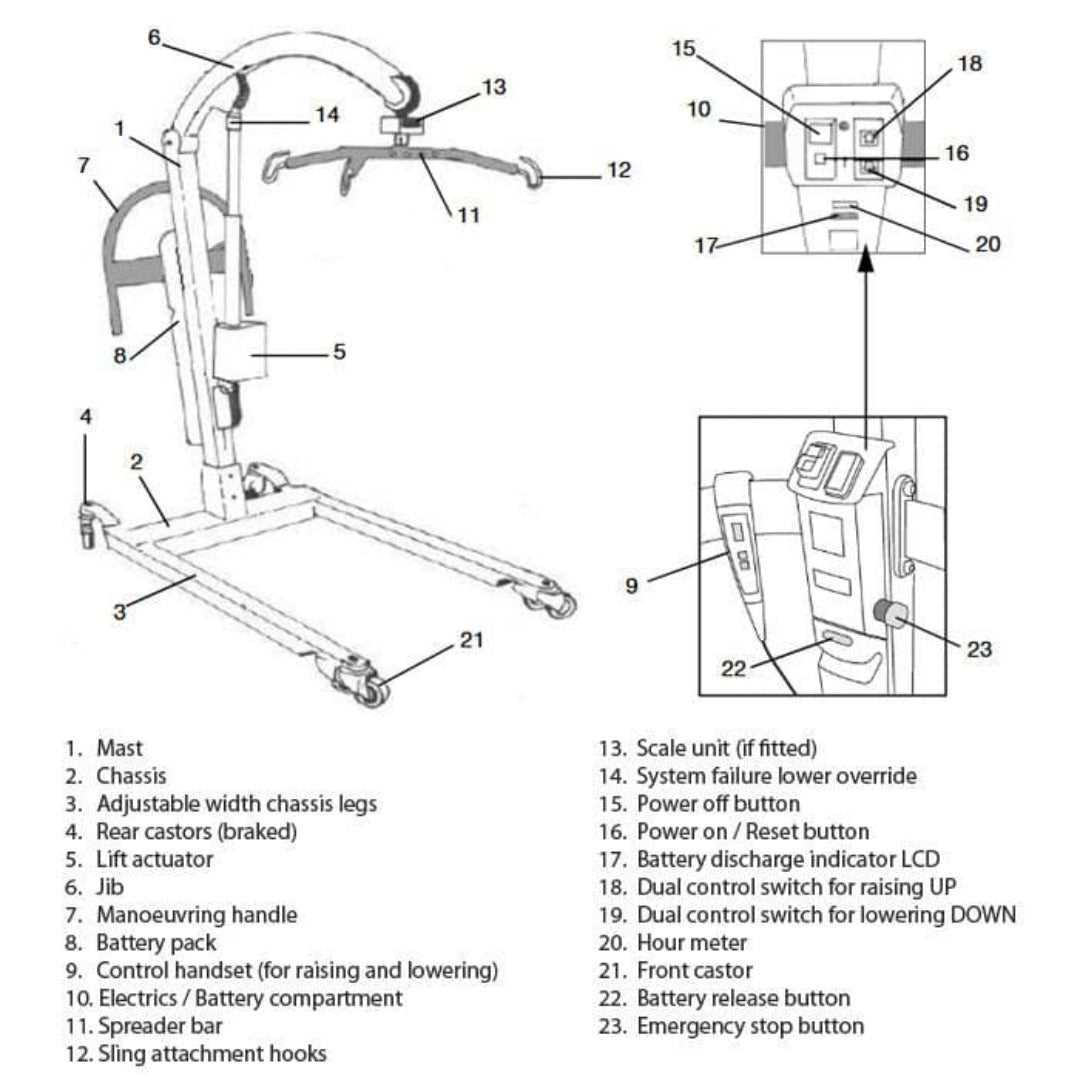 hoyer lift parts diagram