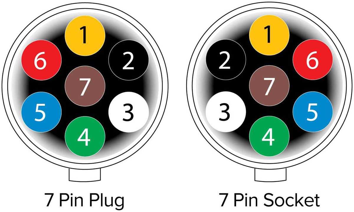 trailer 7 plug wiring diagram