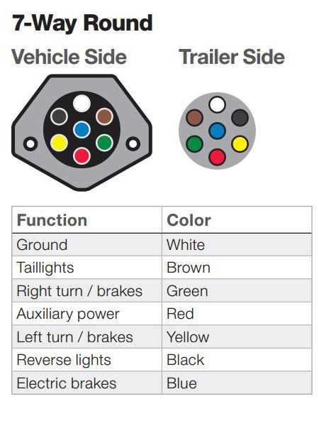 trailer 7 plug wiring diagram