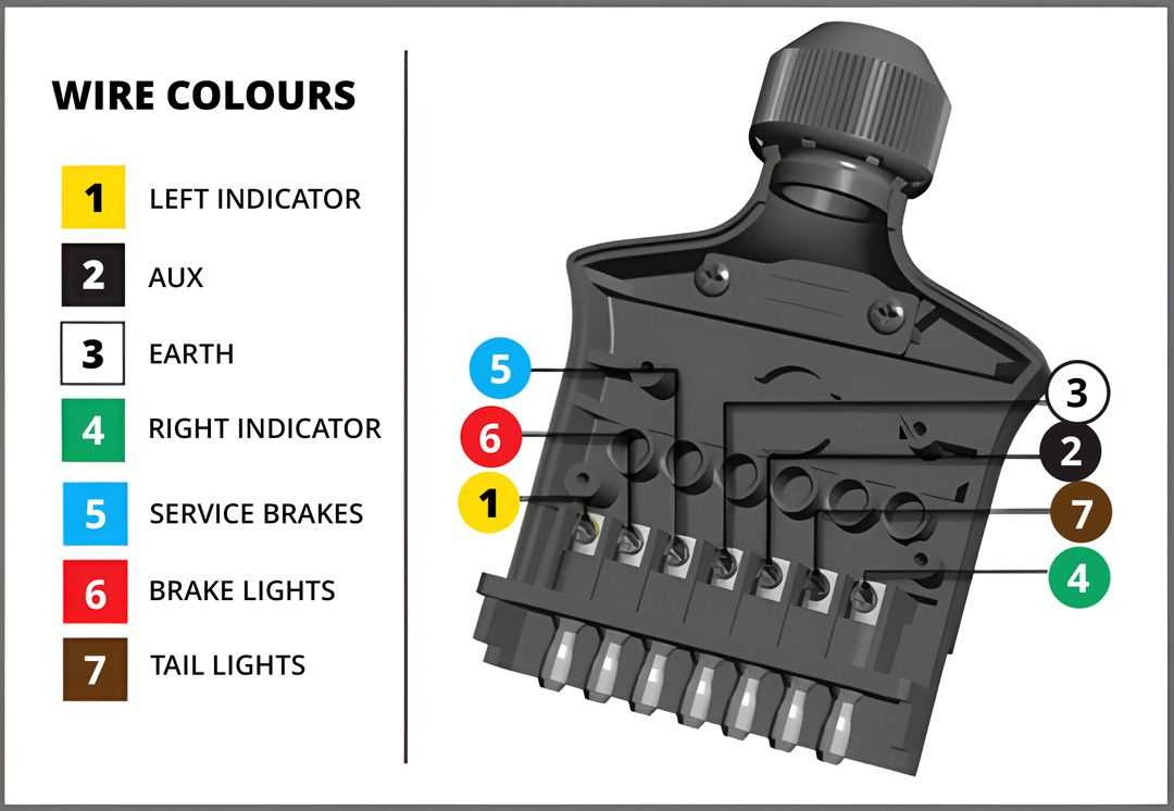 trailer light wiring diagram 7 pin trailer light wiring diagram 7 pin