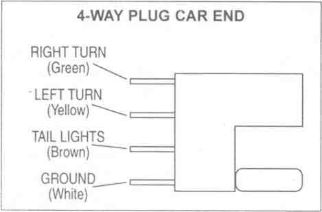 trailer plug wiring diagram 7 way