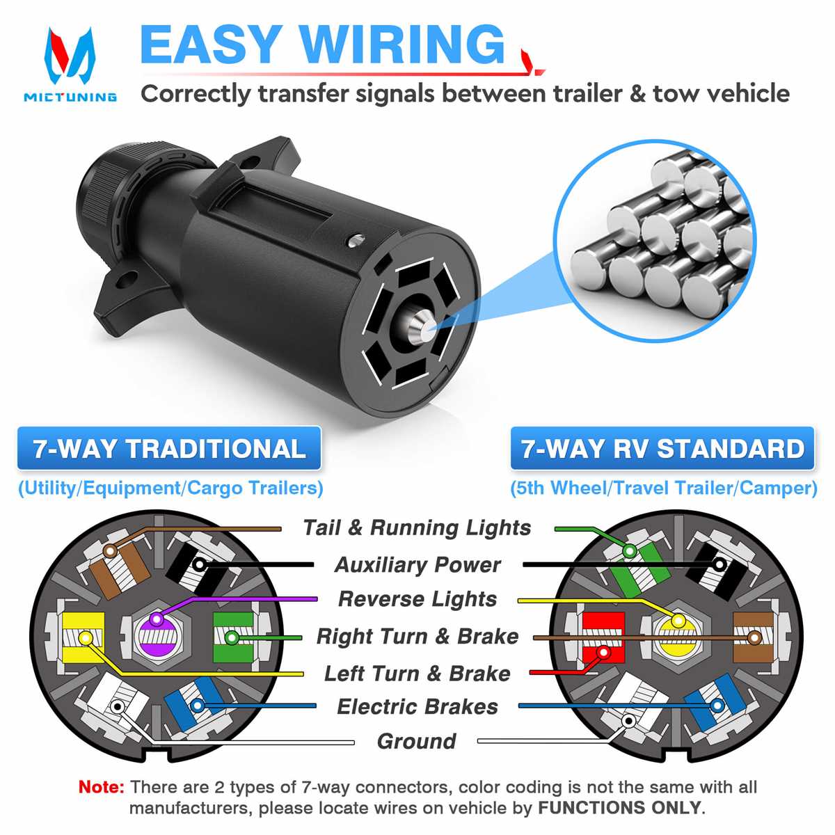 trailer plug wiring diagram 7 way