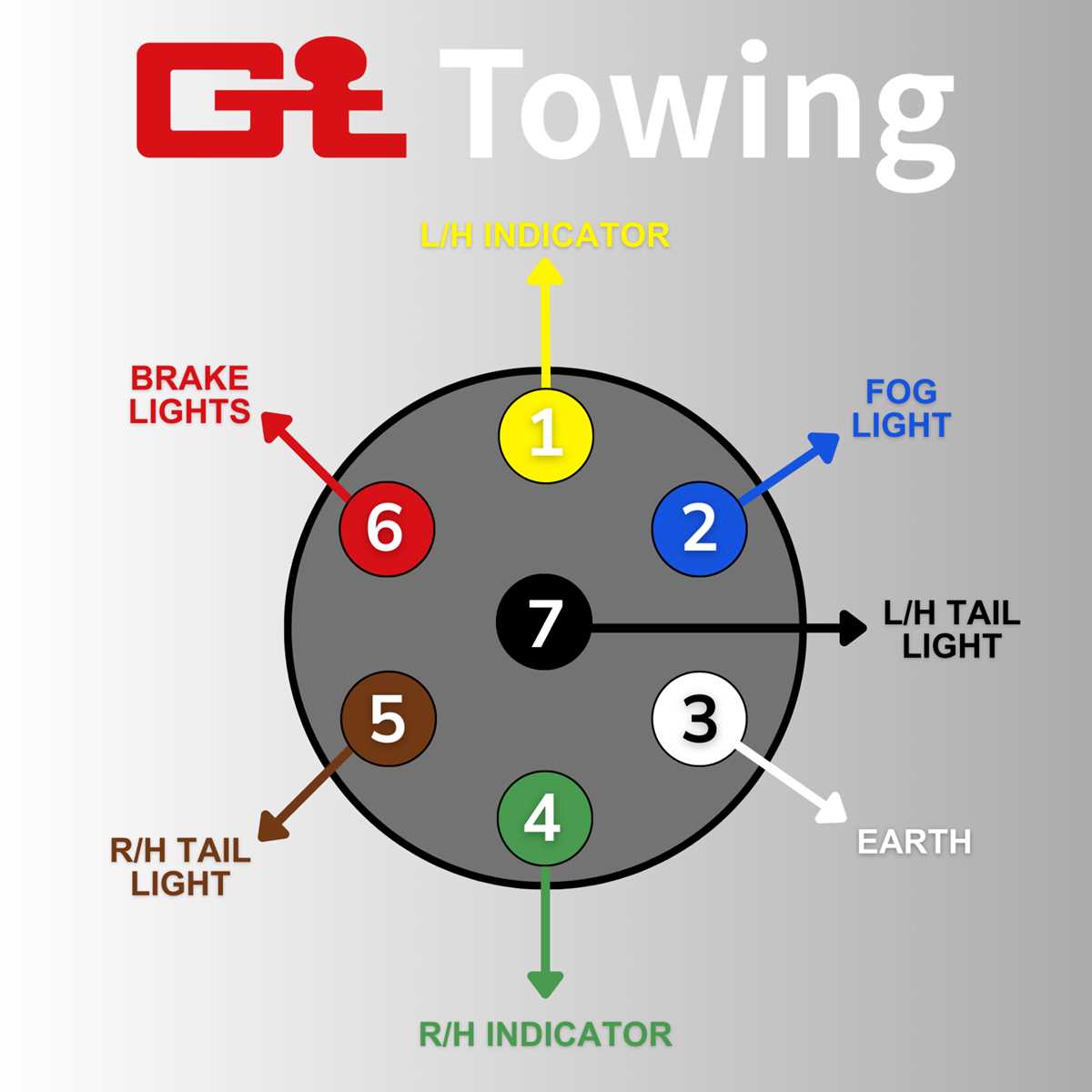 trailer plug wiring diagram 7 way
