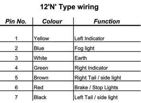 trailer seven pin wiring diagram