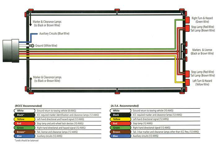 trailer wireing diagram