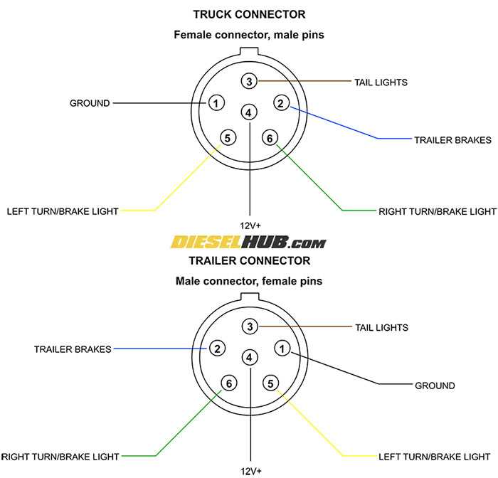trailer wiring 6 wire diagram