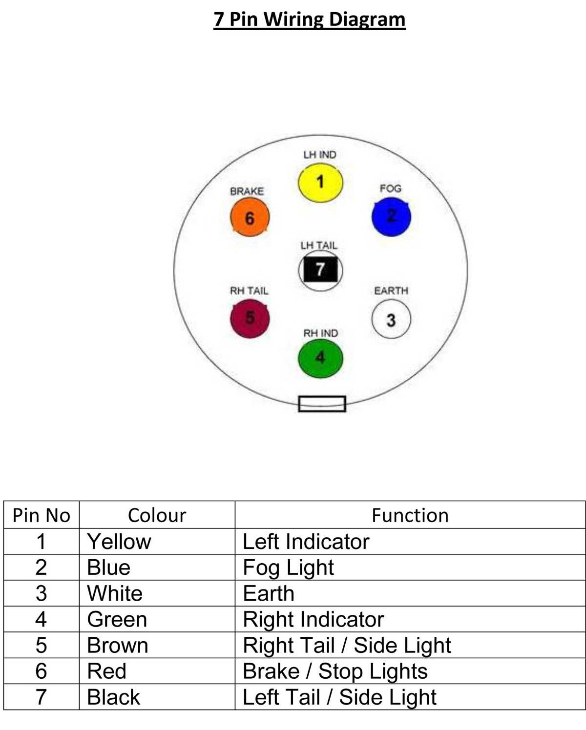 trailer wiring diagram 7 pin trailer wiring diagram 7 pin