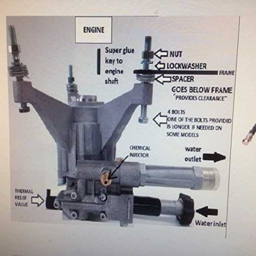 troy bilt power washer parts diagram
