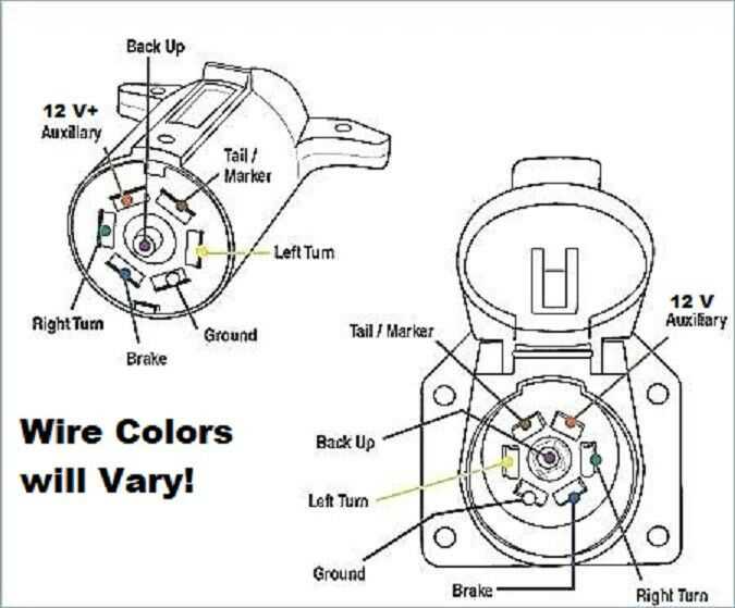 7 way trailer connector wiring diagram 7 way trailer connector wiring diagram