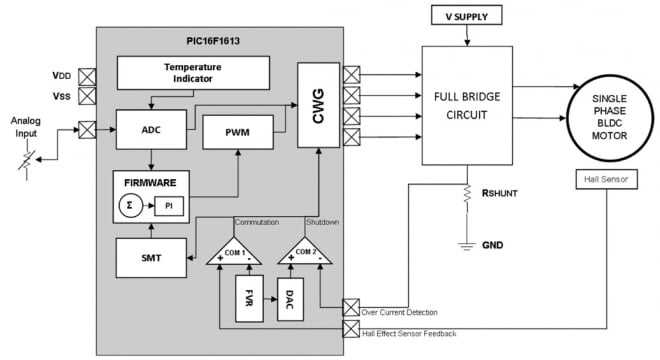 brushless dc motor circuit diagram