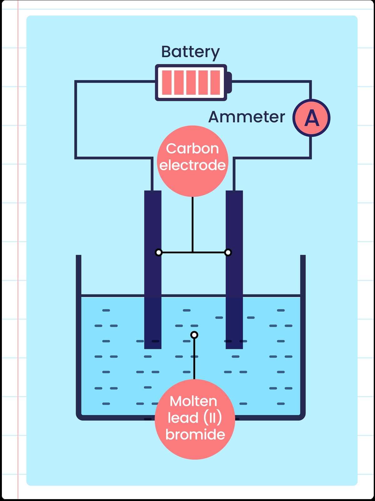 electrolysis circuit diagram electrolysis circuit diagram