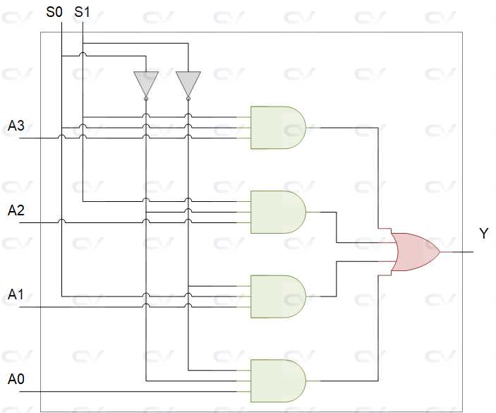 4 1 mux circuit diagram